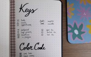 Bullet Journal Symbols